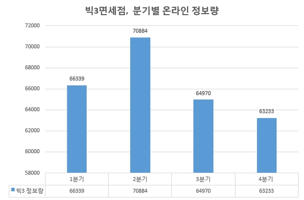 자료 제공 = 글로벌빅데이터연구소 / 이하 동일