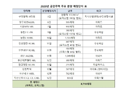 이미지 제공 = 금강주택