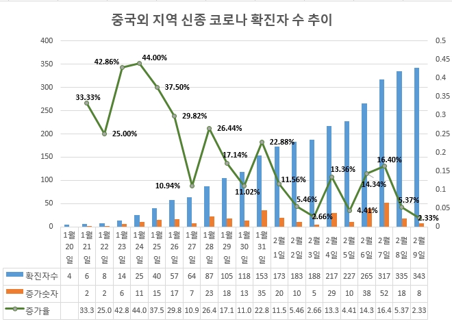 자료 제공 = 글로벌빅데이터연구소