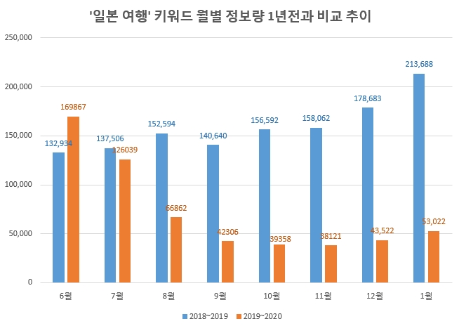 일본 '불매 운동' 열기 새해에도 활활…7월 '도쿄올림픽' 큰 영향 불보듯