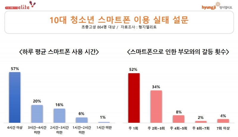 자료=형지엘리트 제공