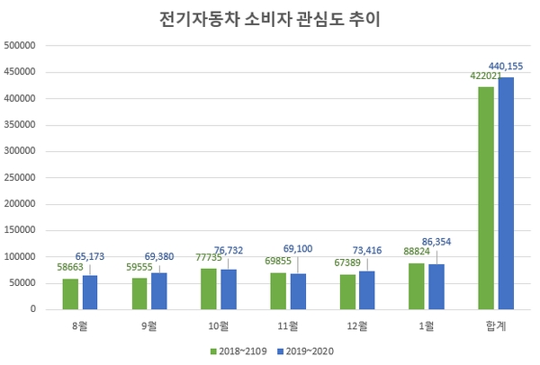 이미지 제공 = 글로벌빅데이터연구소