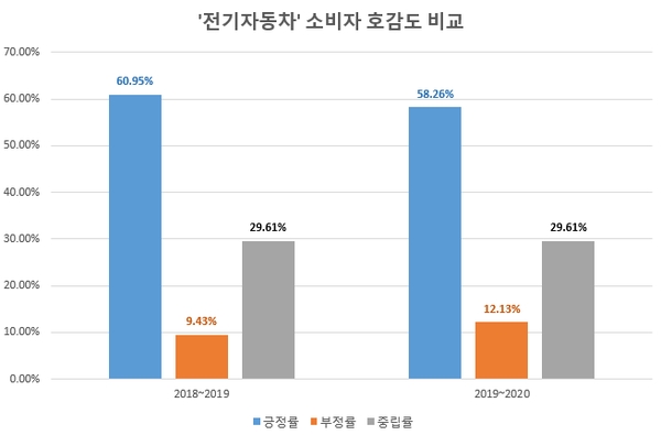 이미지 제공 = 글로벌빅데이터연구소