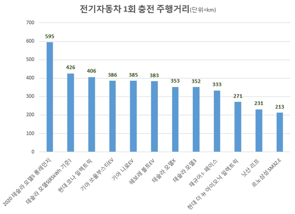 이미지 제공 = 글로벌빅데이터연구소