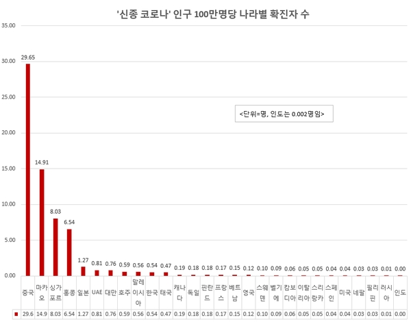 이미지 제공 = 글로벌빅데이터연구소
