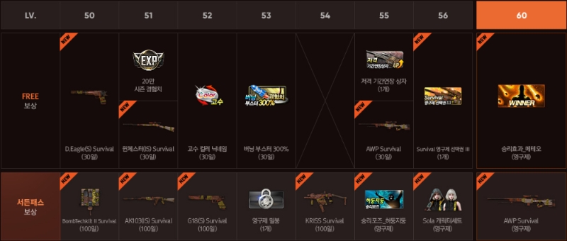 '서든어택'에 도입된 '시즌패스' 보상 목록. 올해 들어 '시즌패스' 구매자가 2배 이상 증가했다.
