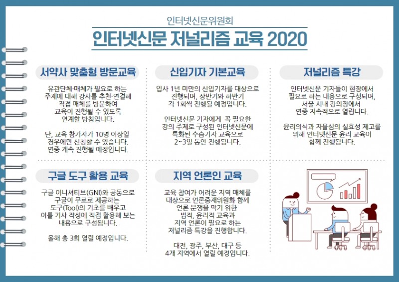 인터넷신문위원회, 『인터넷신문 저널리즘 교육 2020』 계획 발표
