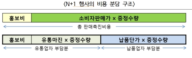 (자료=공정거래위원회)
