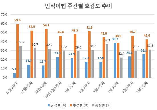 "민식이법 시행땐 가정 파탄 속출 우려" 국민들 개정 목소리 높다