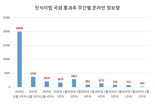 이미지 제공 = 글로벌빅데이터연구소