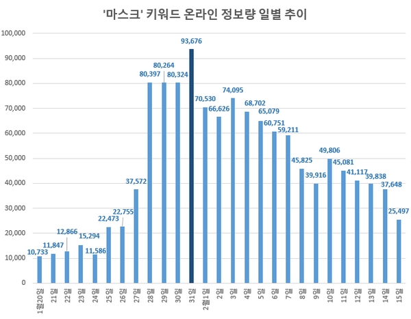 이미지 제공 = 글로벌빅데이터연구소