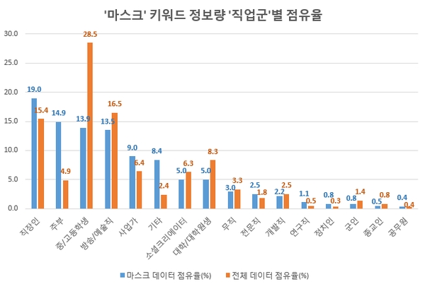 이미지 제공 = 글로벌빅데이터연구소