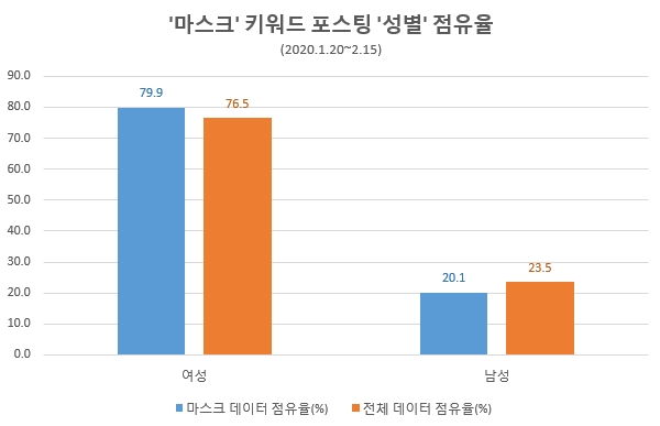 이미지 제공 = 글로벌빅데이터연구소