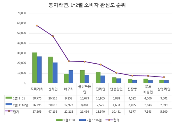 이미지 제공 = 글로벌빅데이터연구소