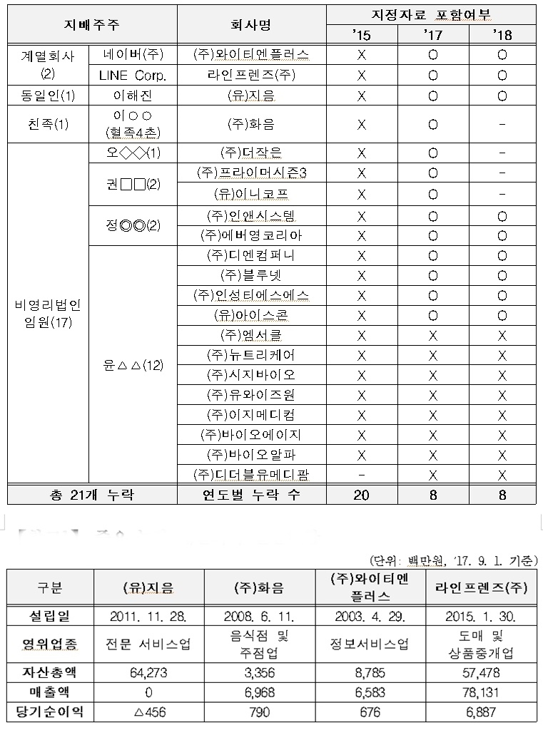 (자료=공정거래위원회)