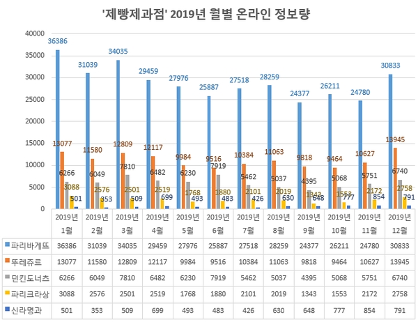 이미지 제공 = 글로벌빅데이터연구소