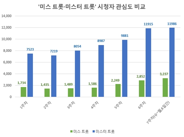 이미지 제공 = 글로벌빅데이터연구소
