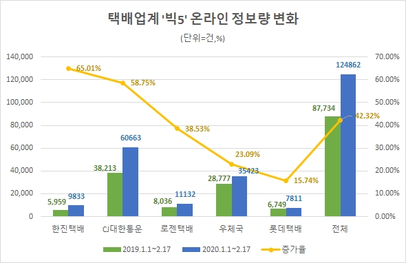 이미지 제공 = 글로벌빅데이터연구소