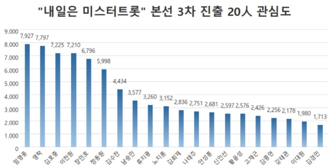 이미지 제공 = 글로벌빅데이터연구소