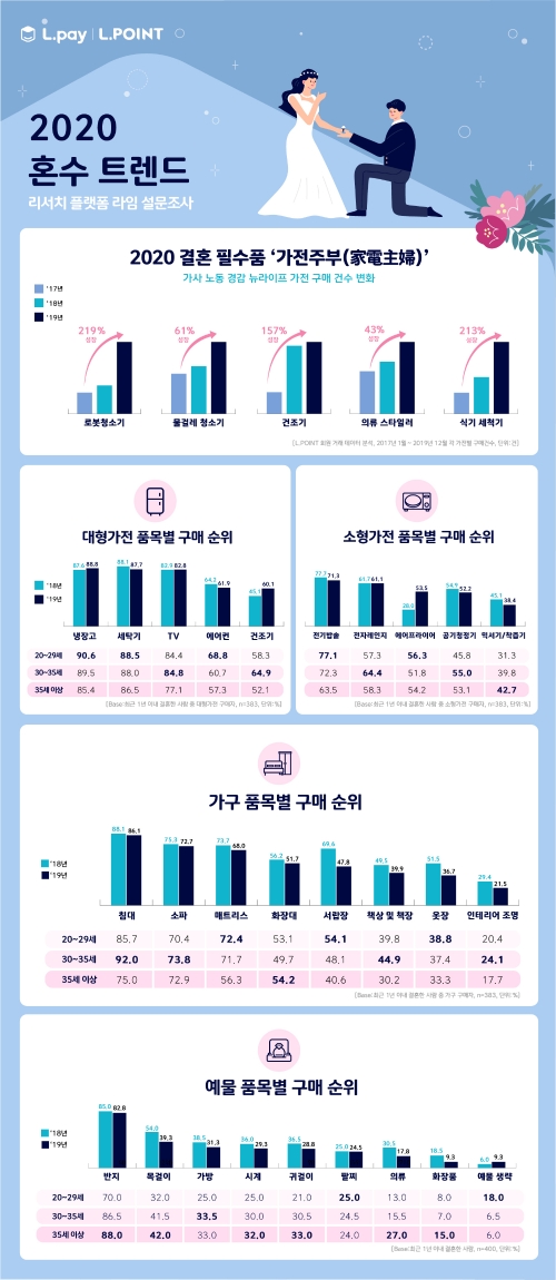 이미지 제공 = 롯데멤버스