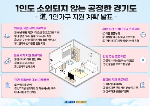 이미지 제공 = 경기도