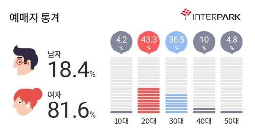 '미스터 트롯' 서울 콘서트 예매자.