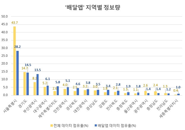 SNS상 '배달' 키워드 정보량 급증...코로나19 감염 우려에 외식 자제 현상