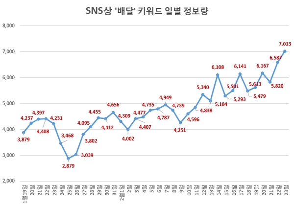 이미지 제공 = 글로벌빅데이터연구소