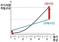 (자료=금융위원회)