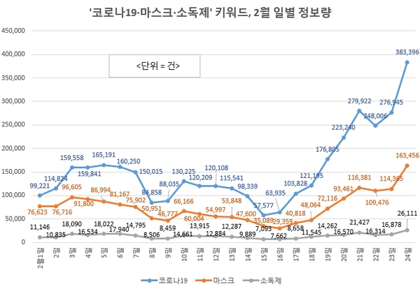 이미지 제공 = 글로벌빅데이터연구소