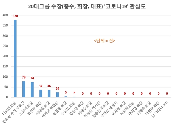 이미지 제공 = 글로벌빅데이터연구소