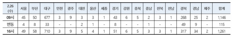 자료=질병관리본부