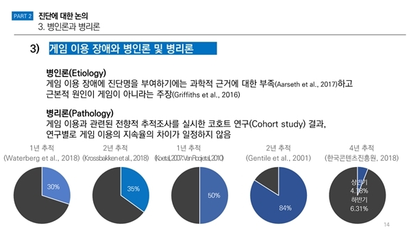 '게임이용장애'에 대한 병인론자료 제공=신성만 교수).