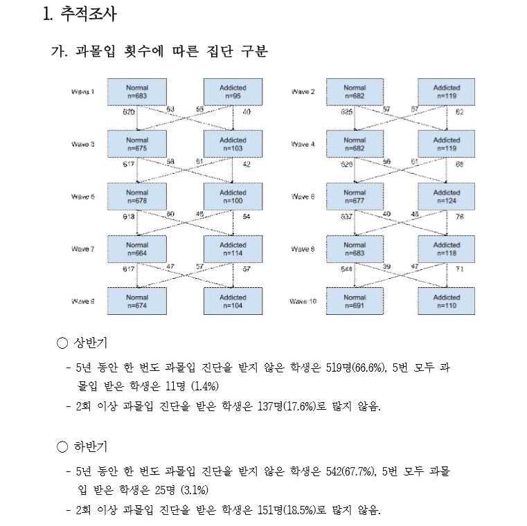 게임이용자 행태 변화(자료 출처='2018 게임이용자 패널연구보고서', 한국콘텐츠진흥원).