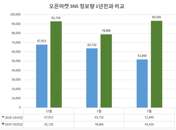 이미지 제공 = 글로벌빅데이터연구소