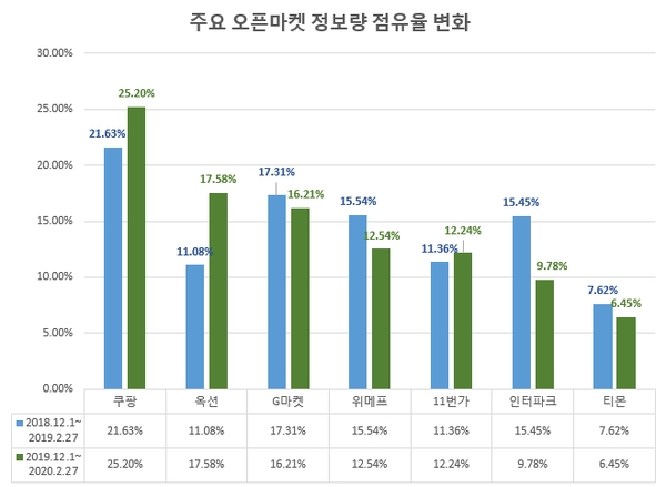 이미지 제공 = 글로벌빅데이터연구소