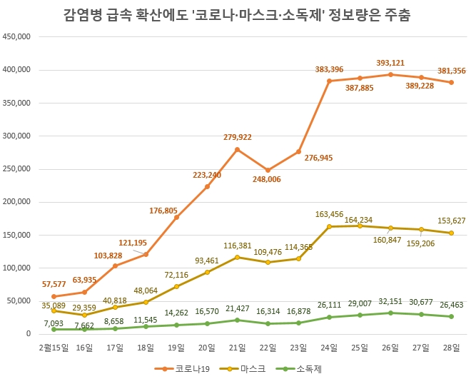 자료 제공 = 글로벌빅데이터연구소