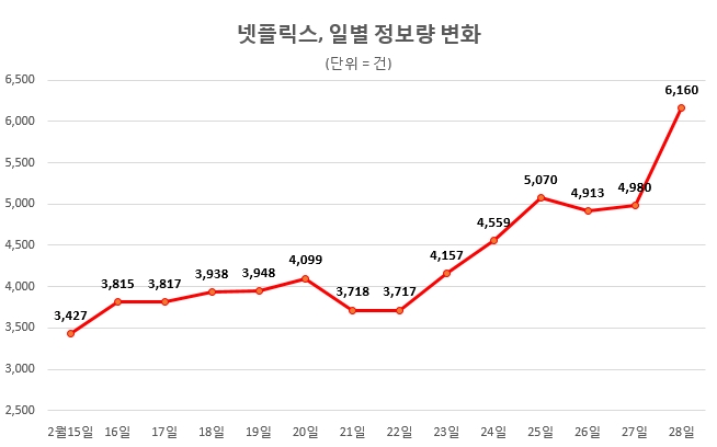 자료 제공 = 글로벌빅데이터연구소