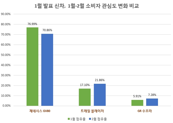 이미지 제공 = 글로벌빅데이터연구소