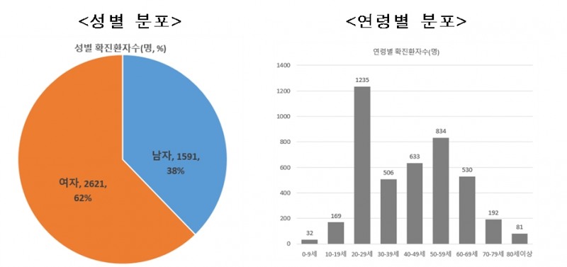 자료=질병관리본부