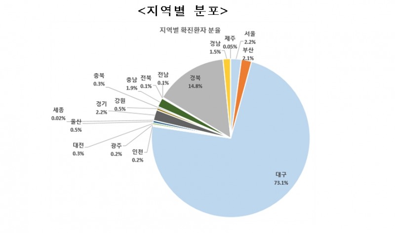 자료=질병관리본부