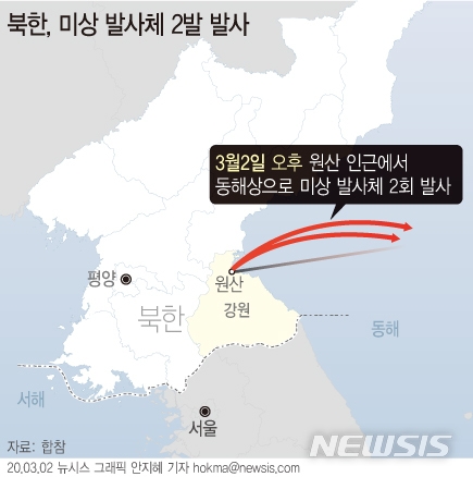 2일 합동참모본부는 이날 "북한이 오늘 오후 원산 인근에서 동해상으로 미상 발사체 2발을 발사했다"고 발표했다.