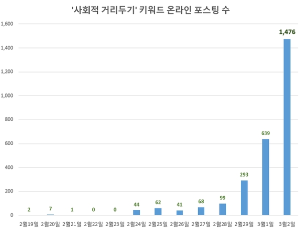 이미지 제공 = 글로벌빅데이터연구소