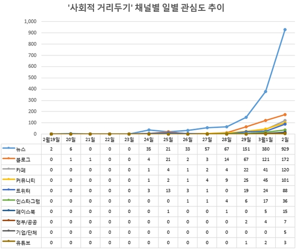 이미지 제공 = 글로벌빅데이터연구소