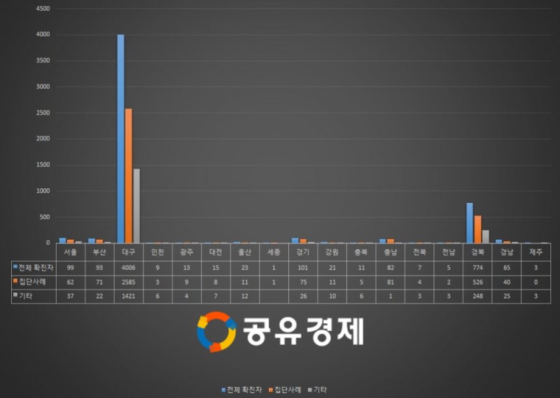 그래픽/공유경제(3월 4일 0시 기준)