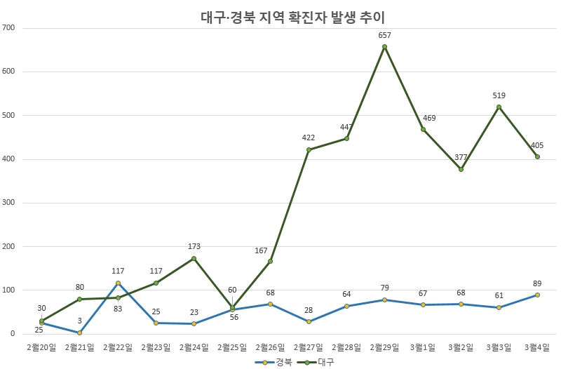 코로나19 장기화에 피로감 극대화... 언제 종식될까? 5월 초 전망 나와