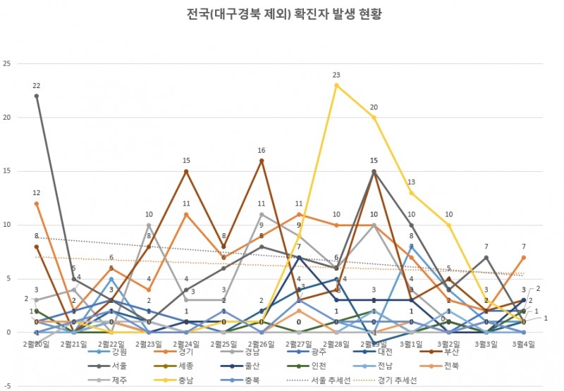 코로나19, 4월이면 감염병 '끝이 보인다'