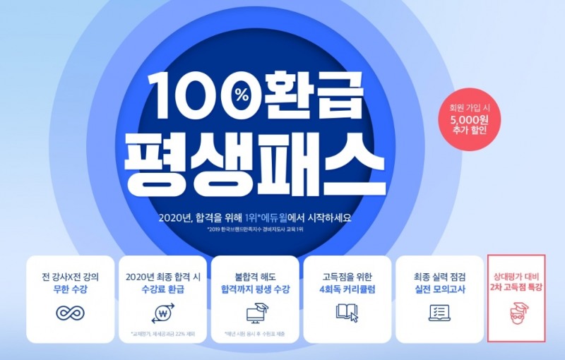 “합격시 수강료 환급” 에듀윌 경비지도사 ‘100% 환급 평생패스’ 강의 오픈