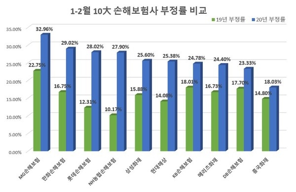 이미지 제공 = 글로벌빅데이터연구소