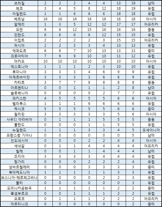 '코로나19' 확진자 발생국 100개국 돌파…'팬데믹' 상자 열렸다